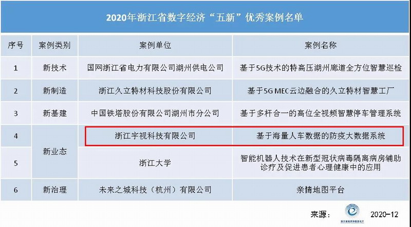 龙珠体育app：2022年多省“十四五”新基建建设规划汇总