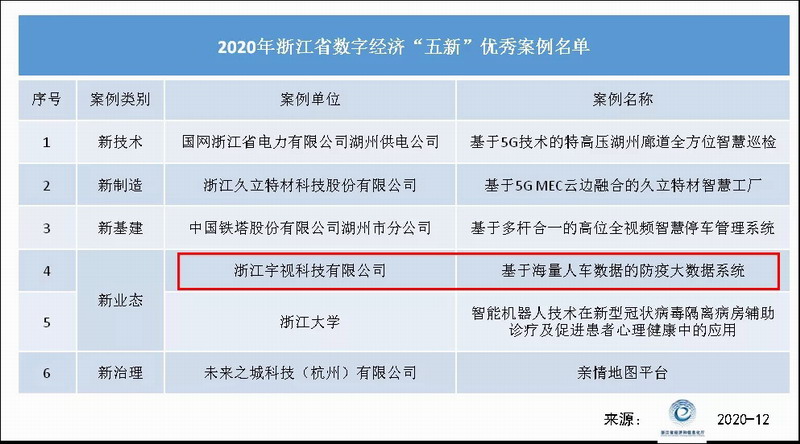 龙珠体育app官方网站：文件解读：《四川省“十四五”新型基础设施建设规划》文字实录