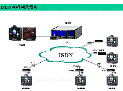 ����ͶӰ��������